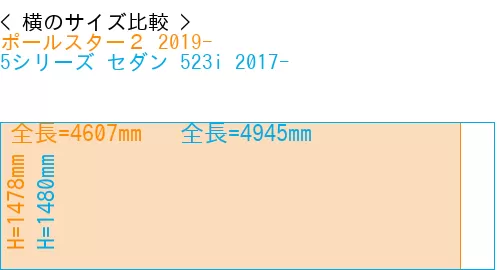 #ポールスター２ 2019- + 5シリーズ セダン 523i 2017-
